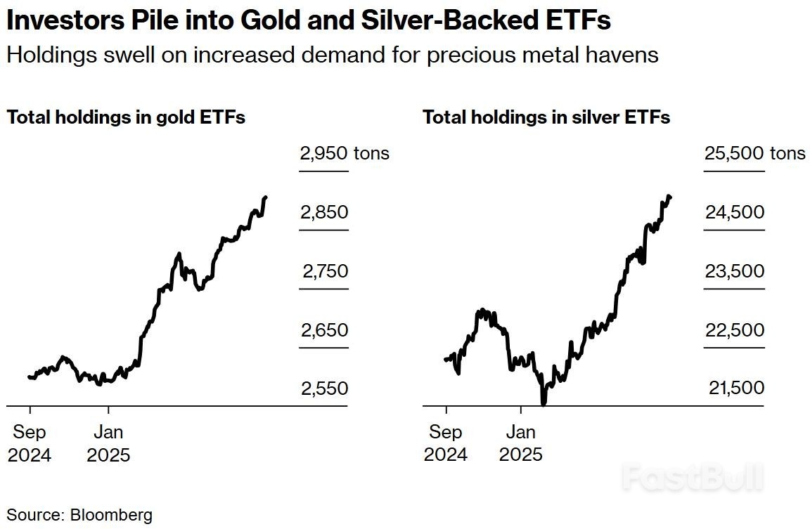 黄金突破3500美元开启新纪元!降息预期与政治风险成双引擎_2 黄金突破3500美元开启新纪元!降息预期与政治风险成双引擎_2