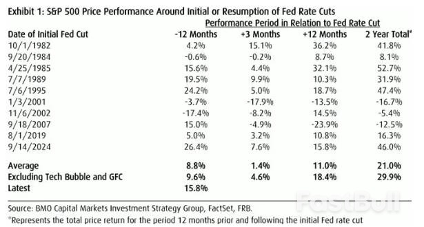 时隔九个月,今晚美联储将重启降息!_7 时隔九个月,今晚美联储将重启降息!_7