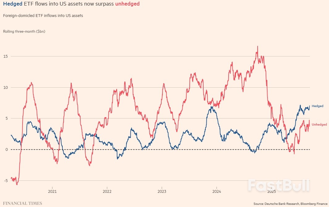 美元避险潮汹涌来袭!国际投资者以空前速度对冲特朗普政策风险_1 美元避险潮汹涌来袭!国际投资者以空前速度对冲特朗普政策风险_1