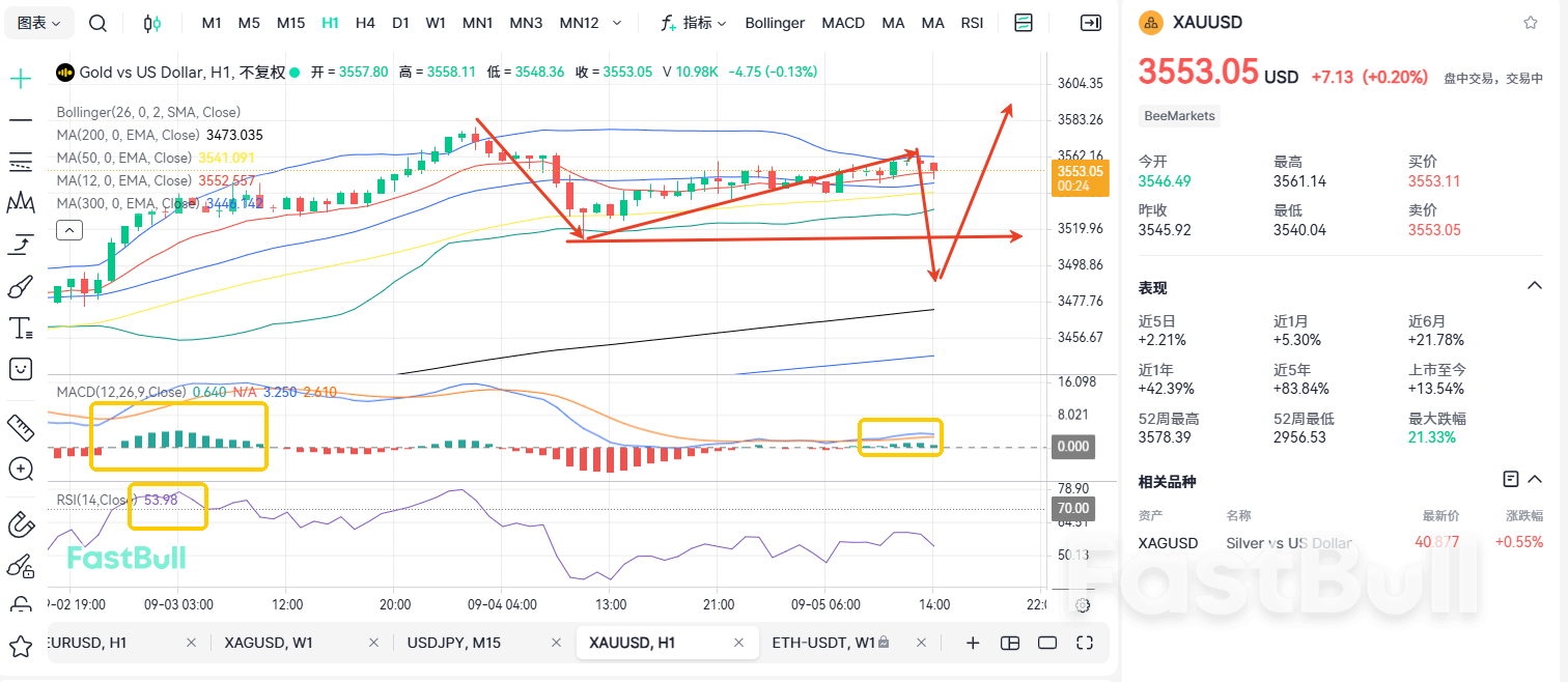 黄金5000目标不变!但需小心这一信号!_2 黄金5000目标不变!但需小心这一信号!_2