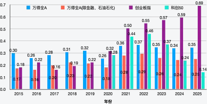 從美日經驗看A股：獲利，「慢牛」真正的「壓艙石」_2