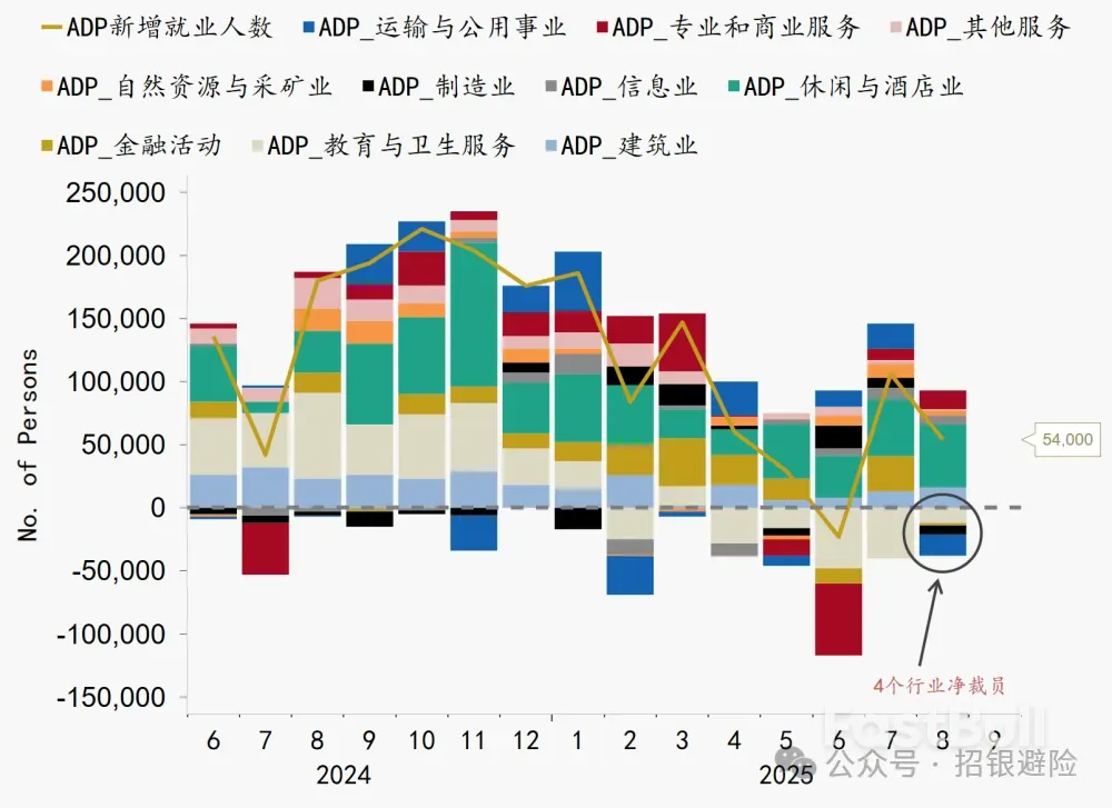 四面楚歌:静待周五非农_1 四面楚歌:静待周五非农_1