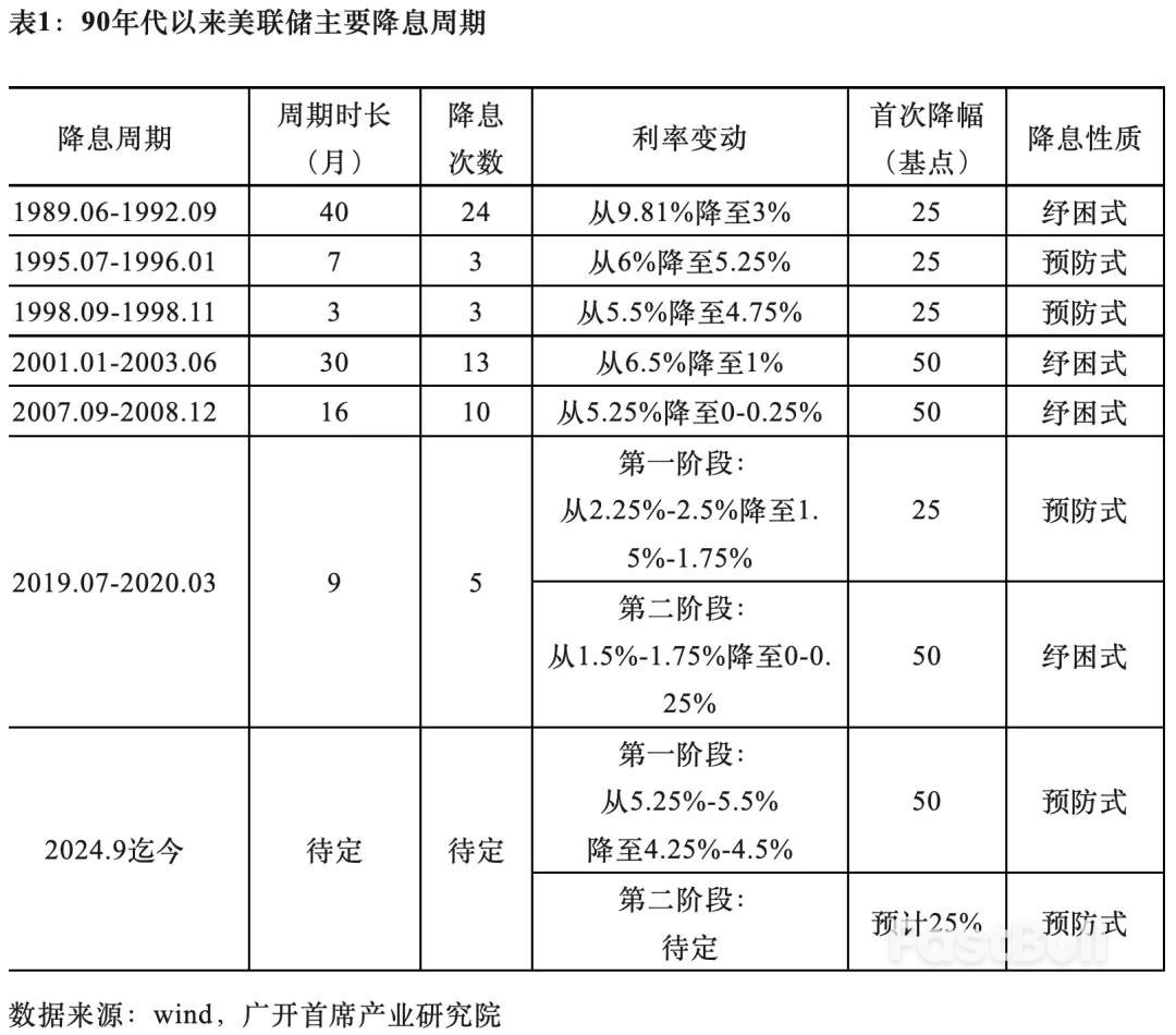 美联储重启降息如何影响全球股市？_1