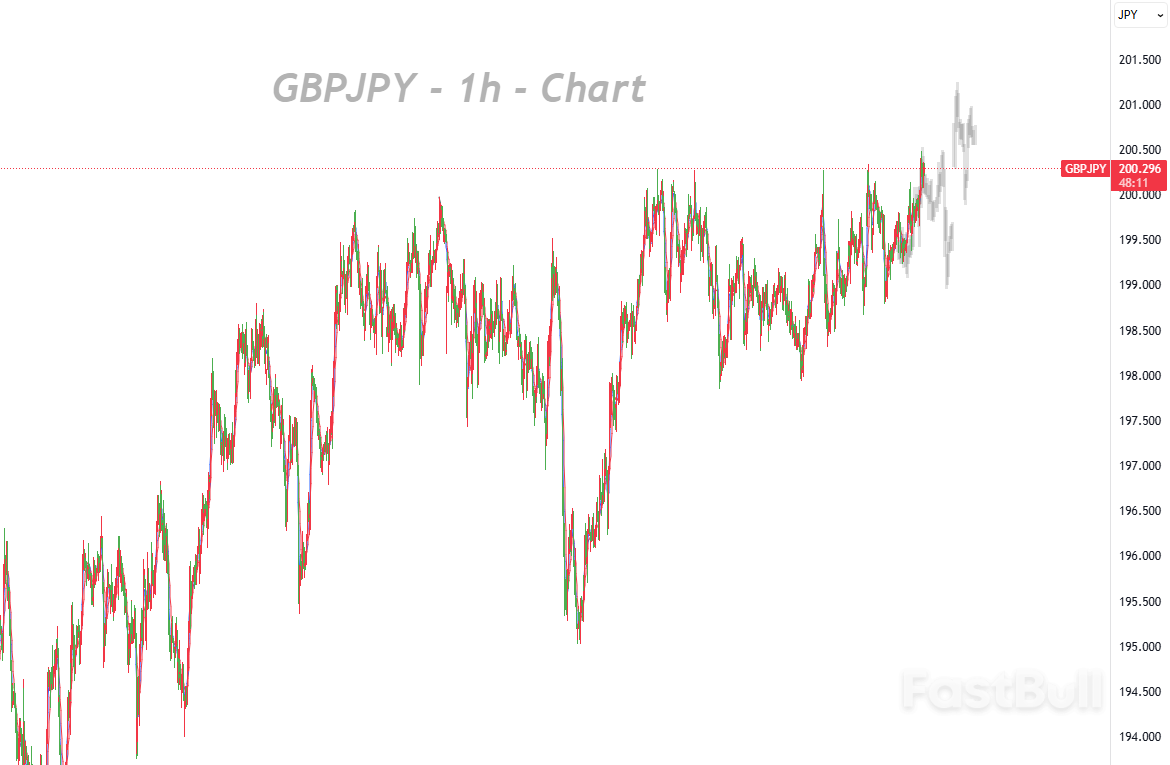 Sluggish UK Recovery but Delayed BoE Easing Expectations Underpin Sterling_1