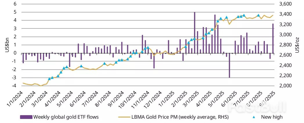 Gold and silver soar to record highs as Fed rate cuts loom_2 Gold and silver soar to record highs as Fed rate cuts loom_2