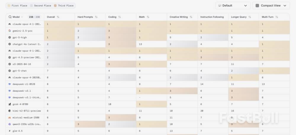 AI终局之战:美国目前赢了技术,但中国会赢下未来?_2 AI终局之战:美国目前赢了技术,但中国会赢下未来?_2
