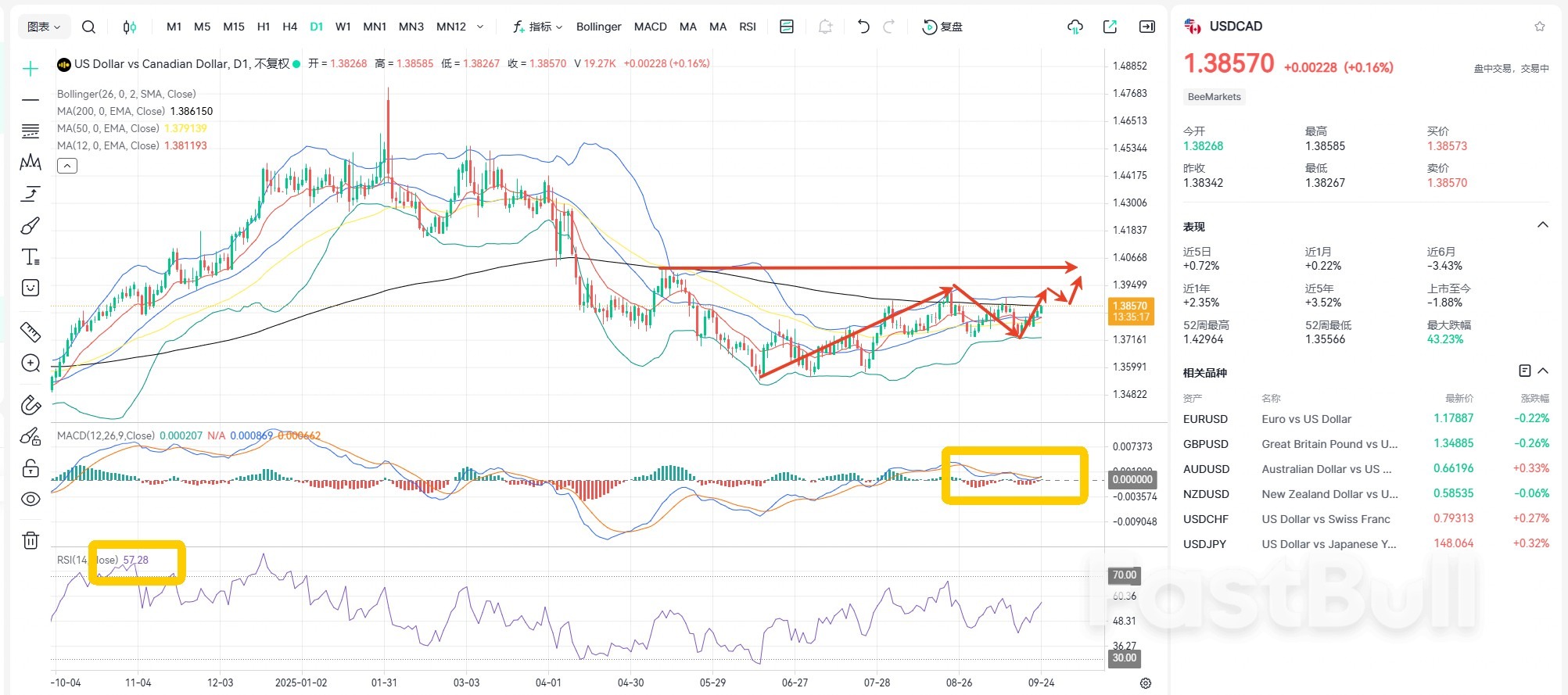 BoC Governor Slams Trump! Where Are the USDCAD Headed?_1