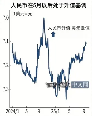人民币升值基调,速度放缓?_1 人民币升值基调,速度放缓?_1