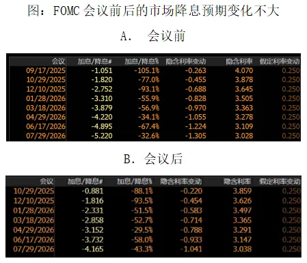 25BP!美联储降息落地_4 25BP!美联储降息落地_4
