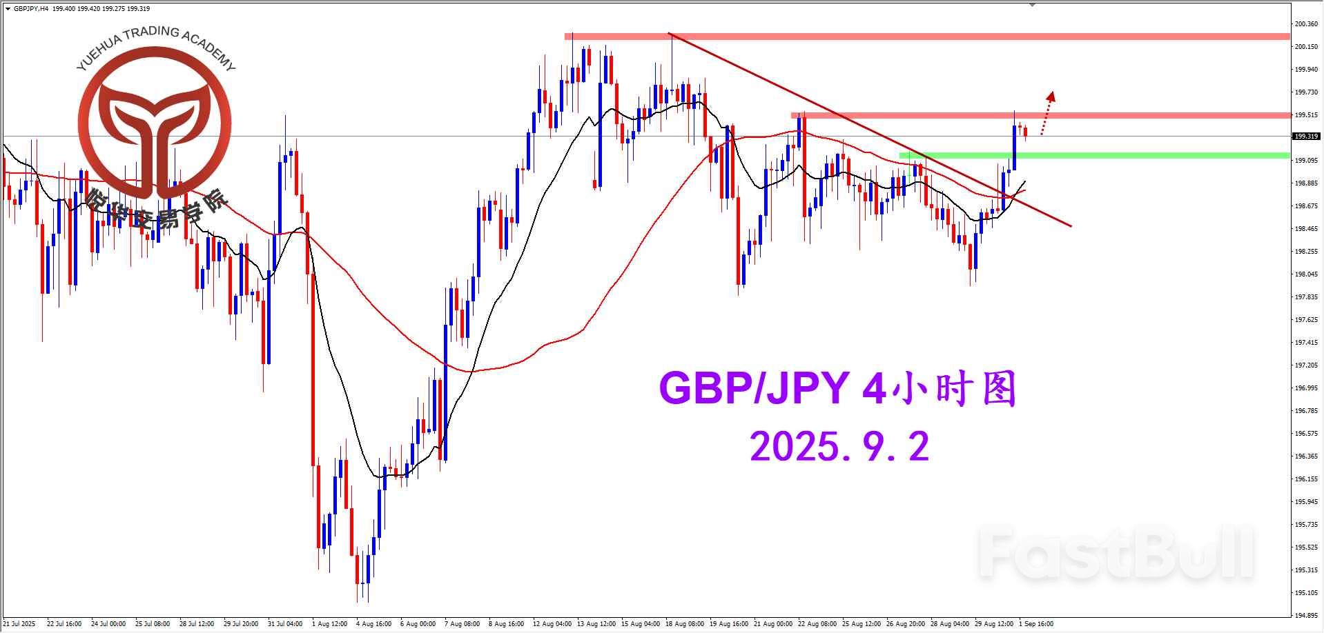 短线阳线强势，镑日短期偏强_2