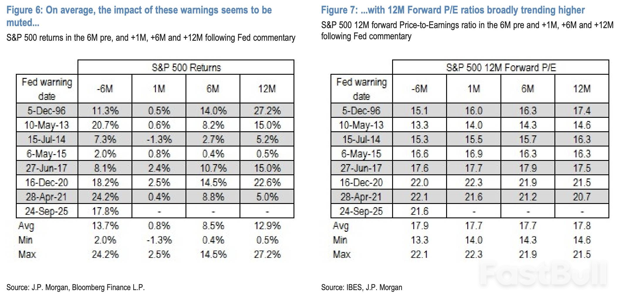 从格林斯潘的“非理性繁荣”到鲍威尔“美股估值高”,美联储主席“警示风险”对市场意味着什么?_2 从格林斯潘的“非理性繁荣”到鲍威尔“美股估值高”,美联储主席“警示风险”对市场意味着什么?_2