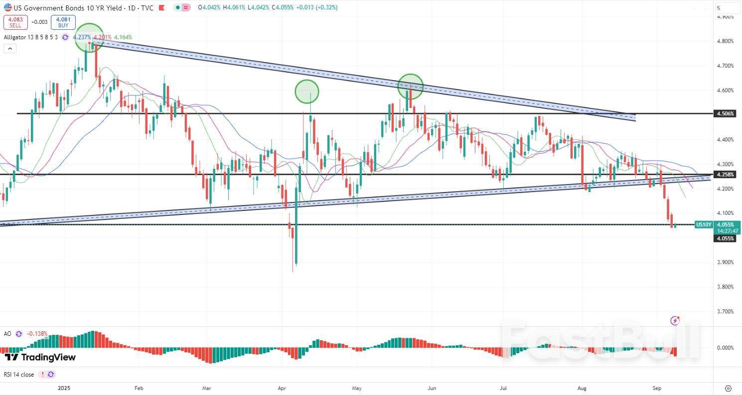 10年期美债收益率破位下行，“美元熊市”已在路上！_1
