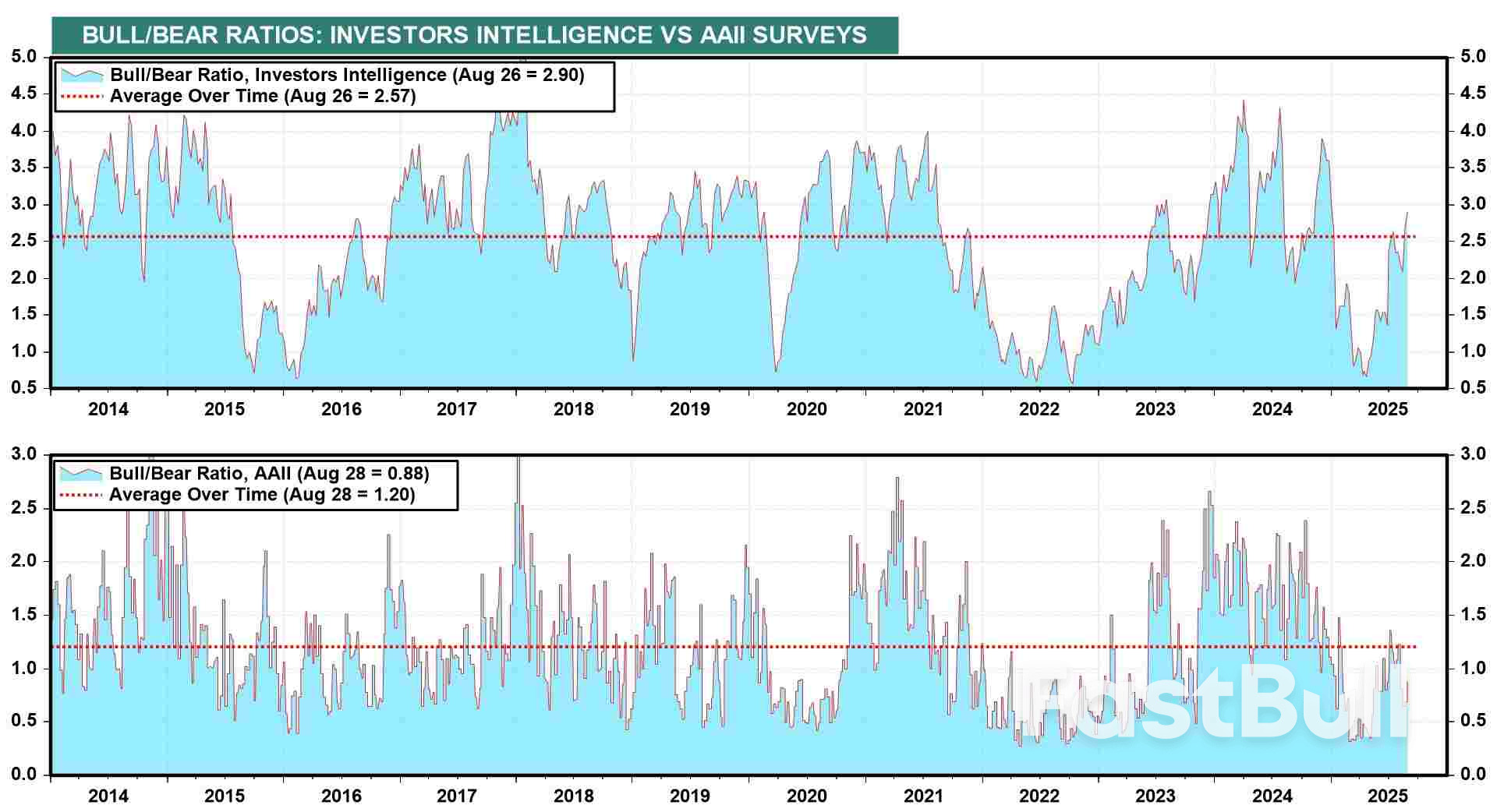 SP 500: อะไรจะเกิดขึ้นในเดือนกันยายน?_2 SP 500: อะไรจะเกิดขึ้นในเดือนกันยายน?_2