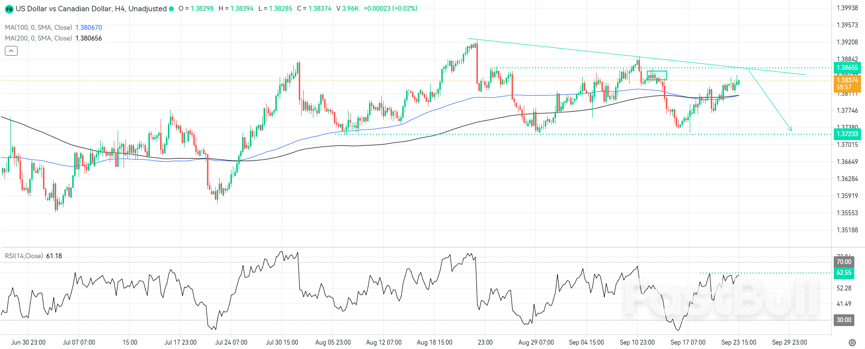 Bearish Pressure May Resume if Resistance Holds_1