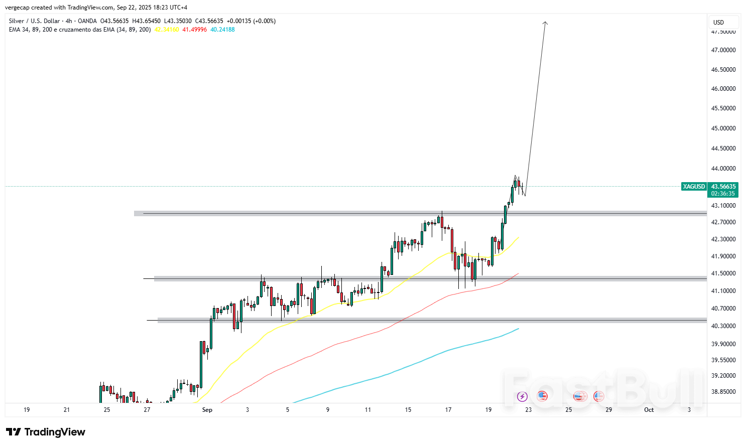 الفضة تسجل أعلى مستوى لها في 14 عامًا مع تزايد إقبال المستثمرين على الملاذ الآمن بفضل رهانات تخفيف السياسة النقدية من الاحتياطي الفيدرالي؛ وظهور دعوات شراء بأرقام ثلاثية الفضة تسجل أعلى مستوى لها في 14 عامًا مع تزايد إقبال المستثمرين على الملاذ الآمن بفضل رهانات تخفيف السياسة النقدية من الاحتياطي الفيدرالي؛ وظهور دعوات شراء بأرقام ثلاثية