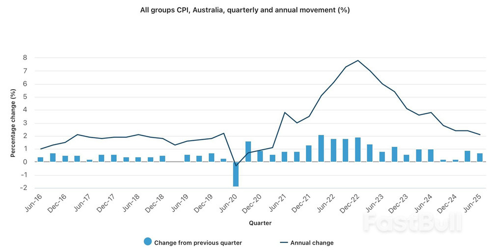 Are RBA Rate Cuts Coming to an End?_2 Are RBA Rate Cuts Coming to an End?_2