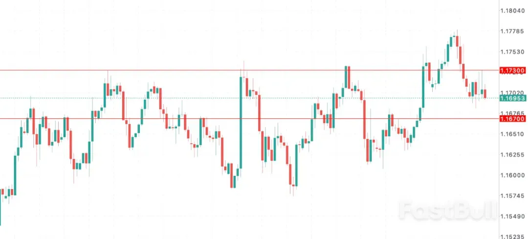 欧元EURUSD空头狂欢？欧洲第二大经济体法国债务危机_1