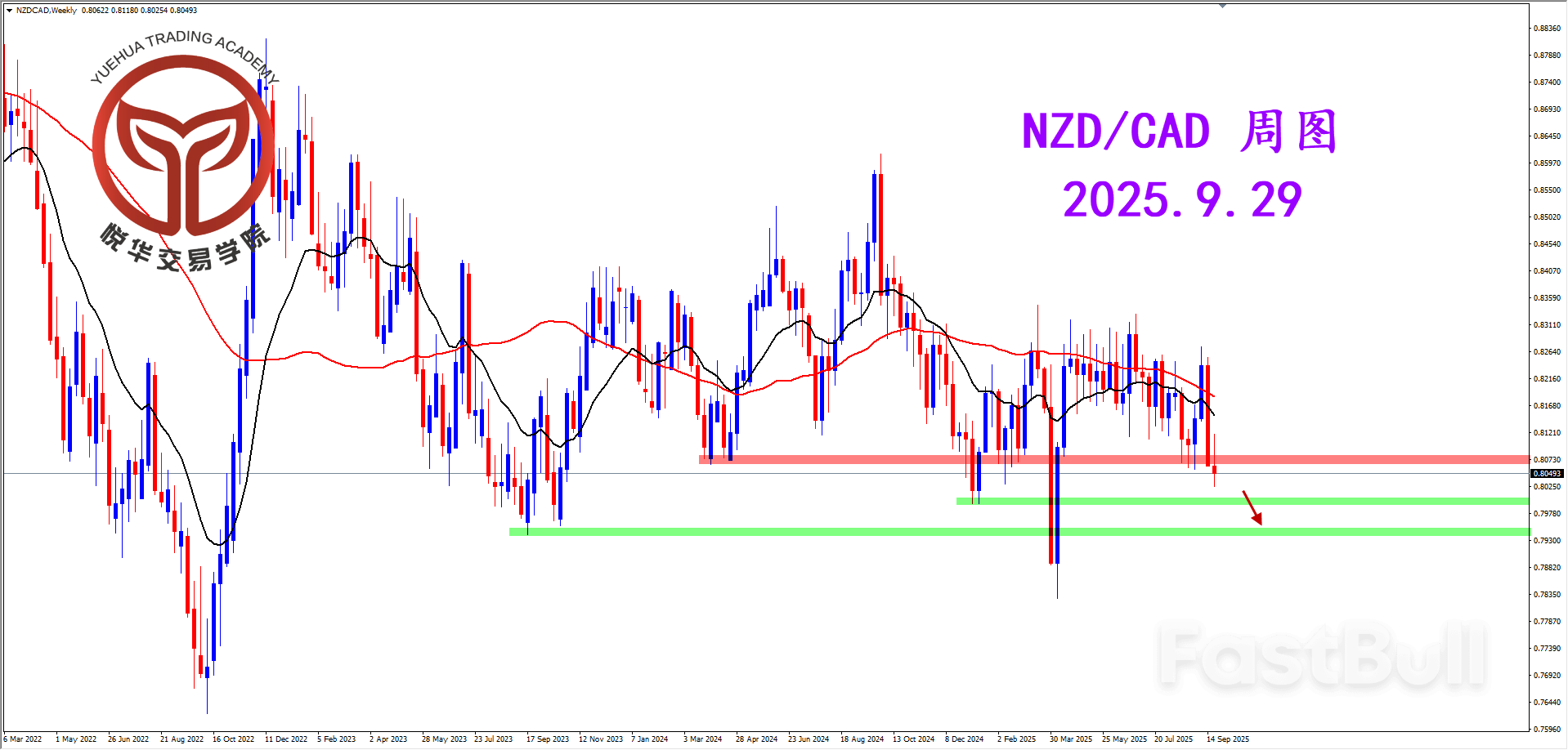 纽加小幅收弱，格局保持下行_1