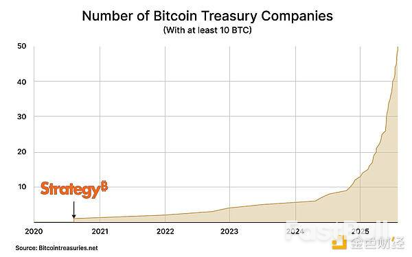 比特币牛市由企业推动：为什么企业竞购BTC？_3