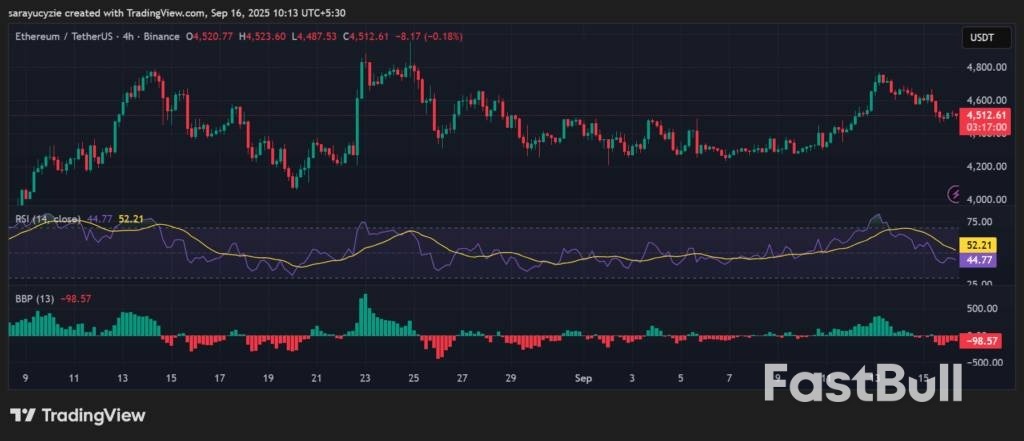 แนวโน้มขาลงเทียบกับแนวโน้มขาขึ้น: Ethereum (ETH) จะสามารถทะลุ $4,500 ได้หรือไม่?_1