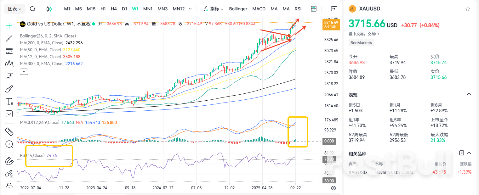 ارتفاعات قياسية جديدة - هل يصل الذهب إلى 4000 دولار قبل نهاية العام؟_1 ارتفاعات قياسية جديدة - هل يصل الذهب إلى 4000 دولار قبل نهاية العام؟_1