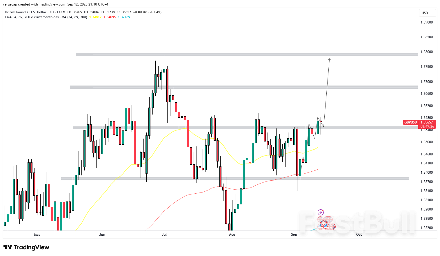 GBP/USD Rebounds as US Inflation Fails to Derail Fed Rate-Cut Expectations_1