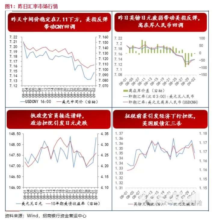 非美變盤：昨日英鎊、日圓匯率為何下跌？ _2