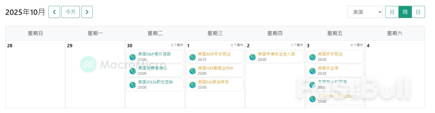 贸易大转移,就业物价双承压,资本扎堆往加密市场冲?_4 贸易大转移,就业物价双承压,资本扎堆往加密市场冲?_4