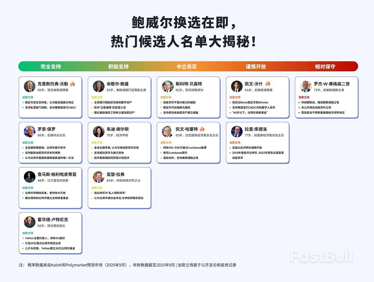 鲍威尔即将卸任,谁是下一个“印钞掌门人”?_1 鲍威尔即将卸任,谁是下一个“印钞掌门人”?_1