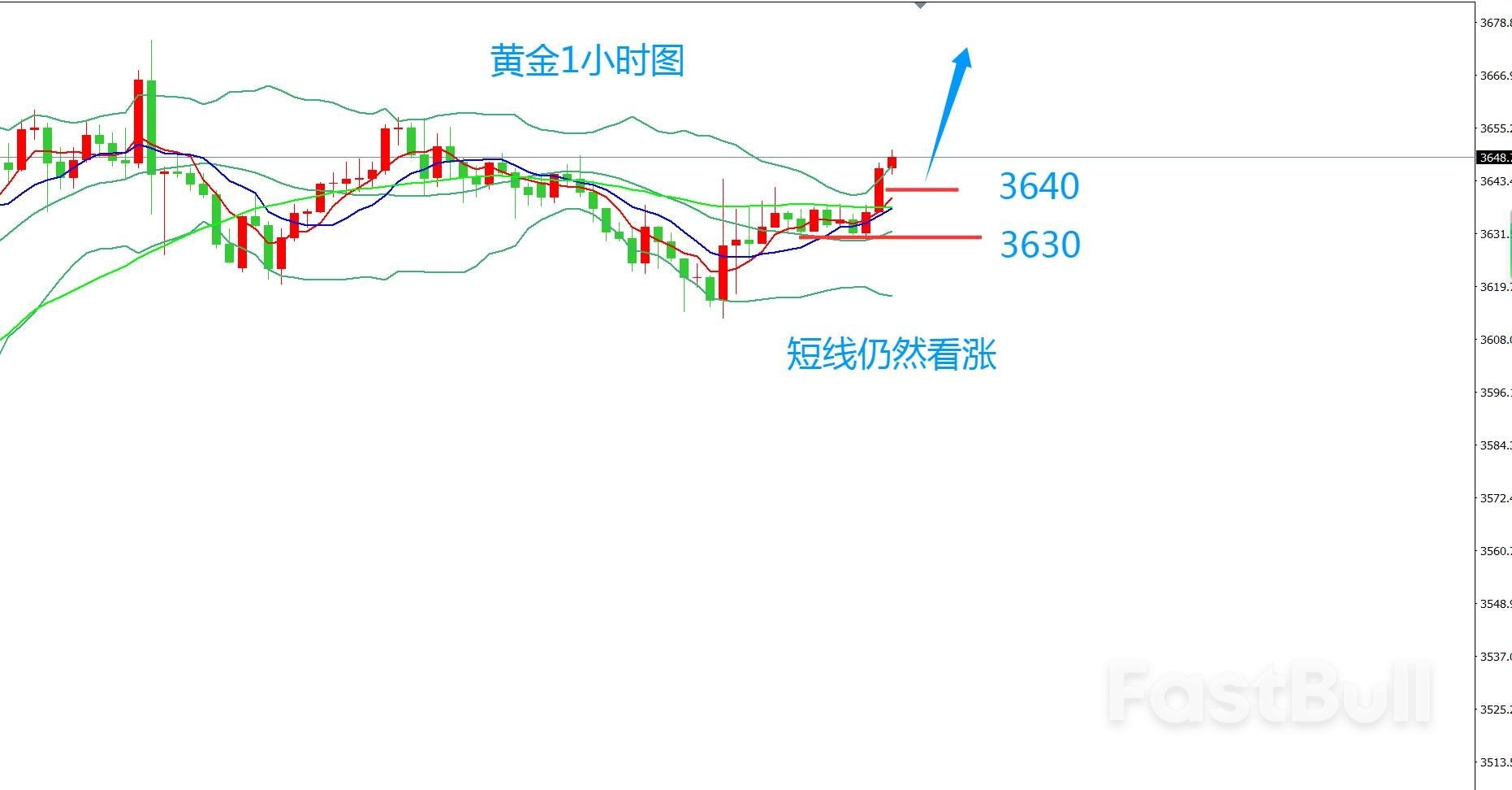 黃金,如何應對利率決議_1 黃金,如何應對利率決議_1