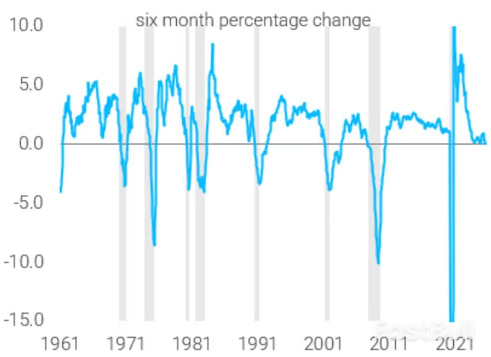 美联储降息真相：核心岗位增长近乎归零，美股或首当其冲_1