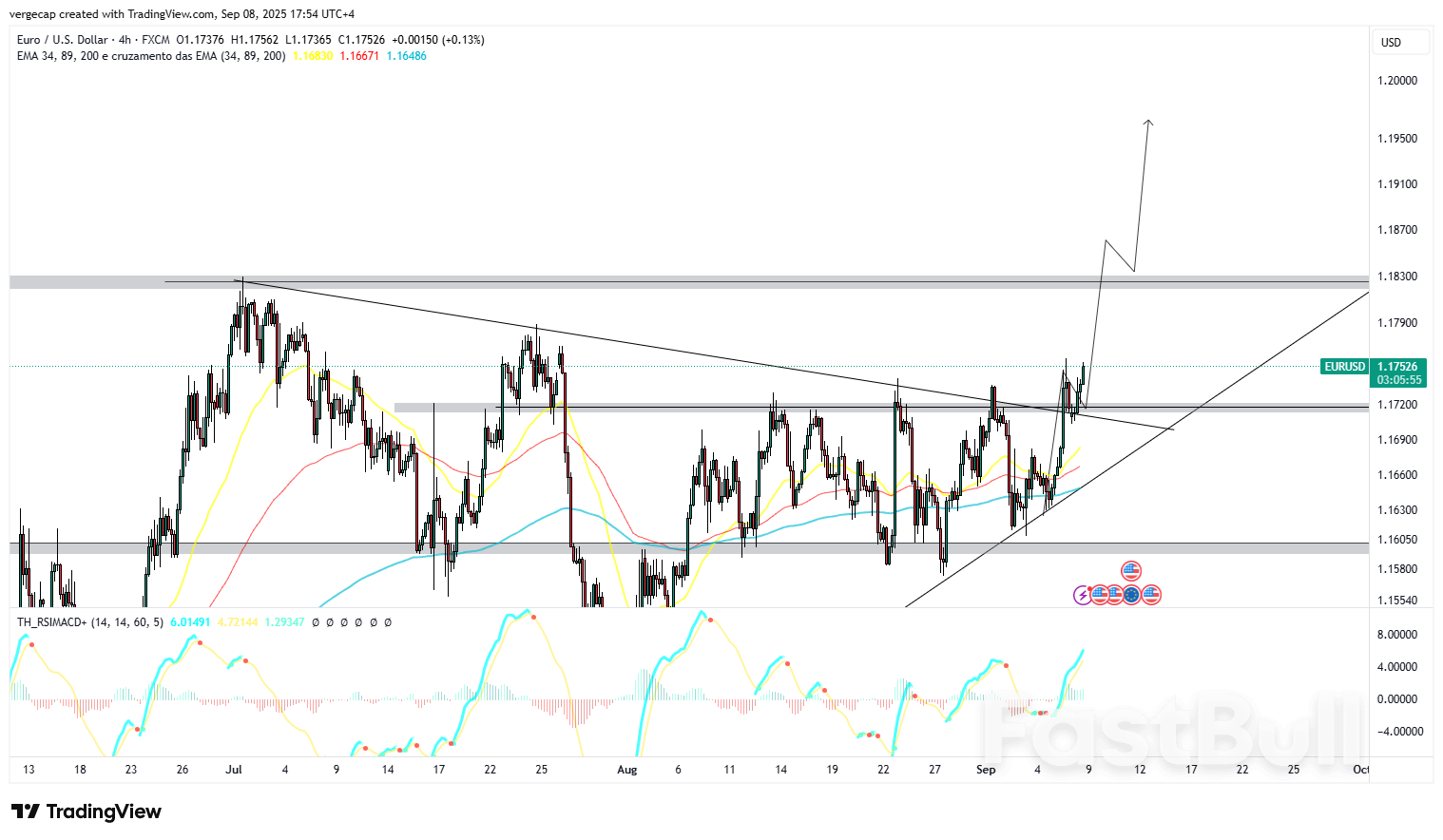 Euro Nears Critical Resistance as Technical Setup Points to Further Gains_1