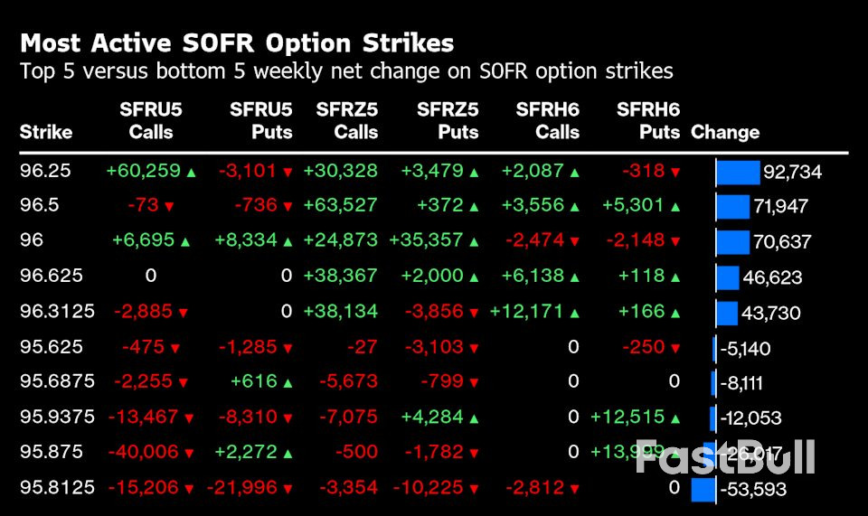 Treasury Investors Ramp Up Bullish Positions Before CPI Data_5 Treasury Investors Ramp Up Bullish Positions Before CPI Data_5