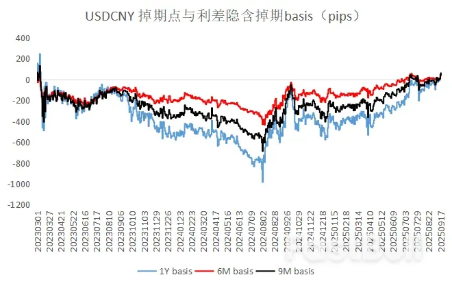 CNY掉期:一路狂飙不回头_2 CNY掉期:一路狂飙不回头_2