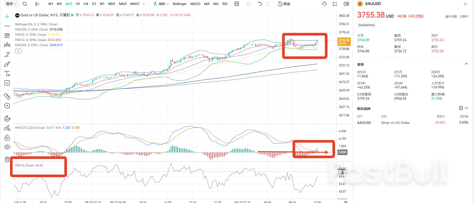 الذهب يصل إلى أعلى مستوى على الإطلاق: على بعد خطوة واحدة من 3800 دولار الذهب يصل إلى أعلى مستوى على الإطلاق: على بعد خطوة واحدة من 3800 دولار