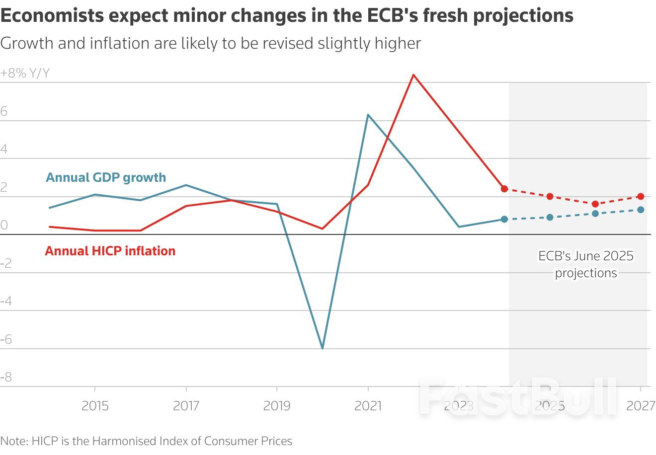 Are we done already? Five questions for markets ahead of ECB_2 Are we done already? Five questions for markets ahead of ECB_2