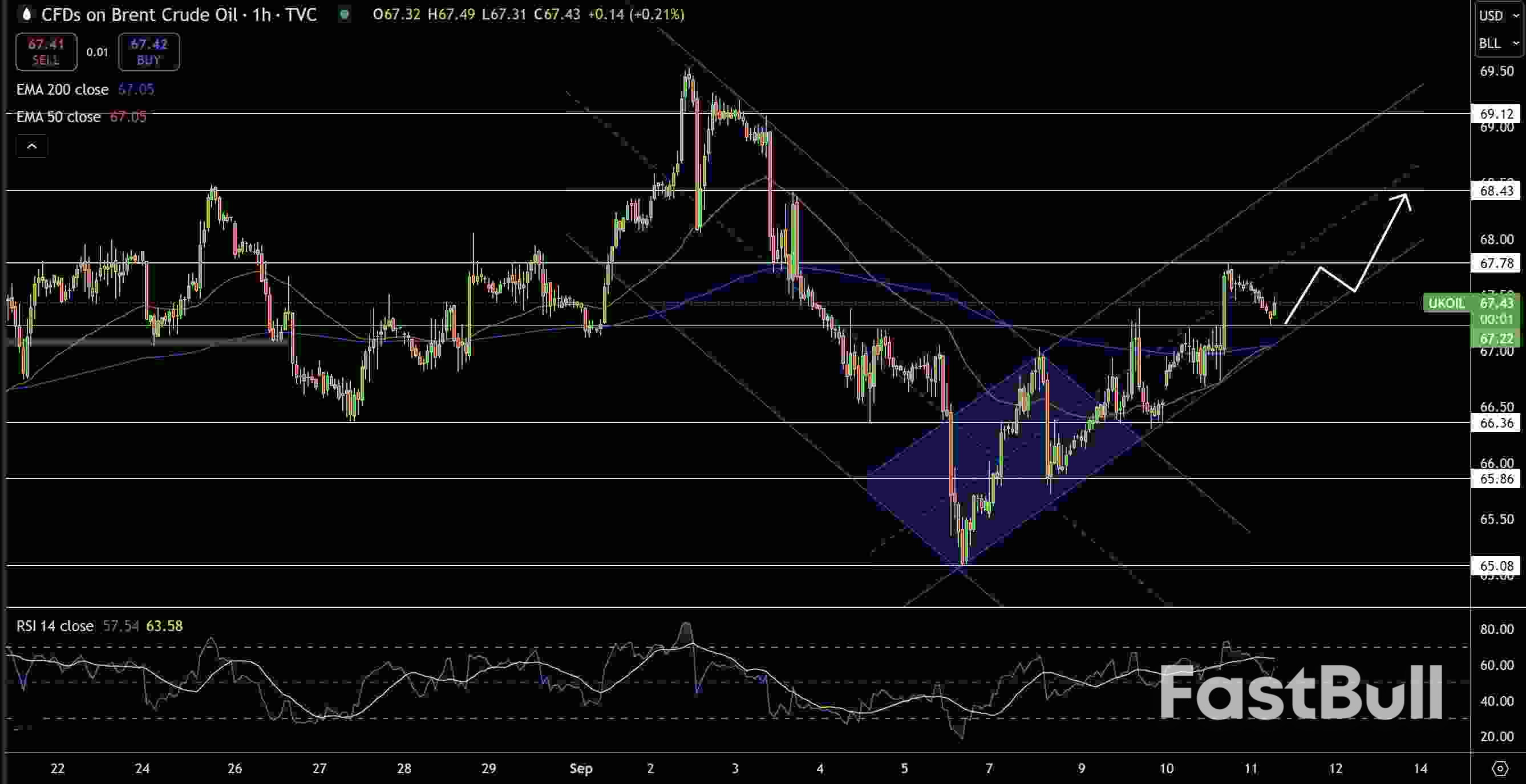 Natural Gas and Oil Forecast: Oil and Gas Prices Caught Between Fed Policy and Inventories_3
