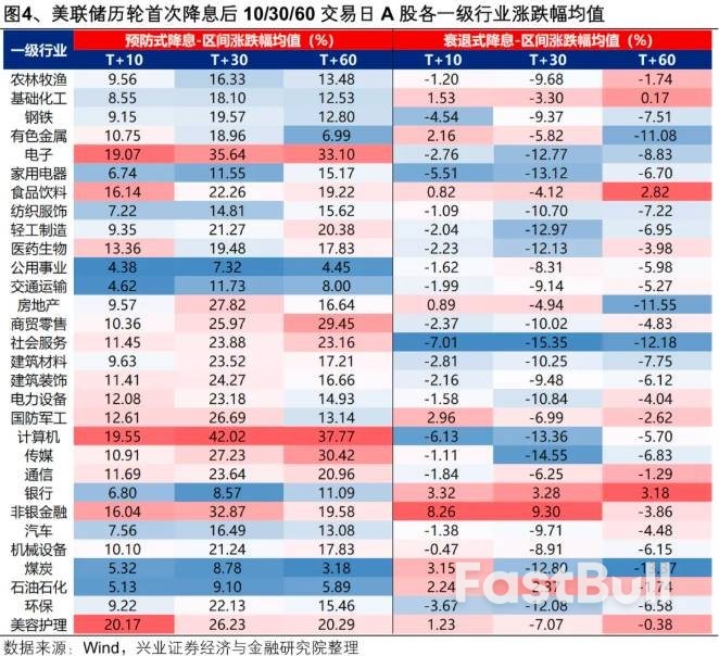 时隔九个月,今晚美联储将重启降息!_10 时隔九个月,今晚美联储将重启降息!_10