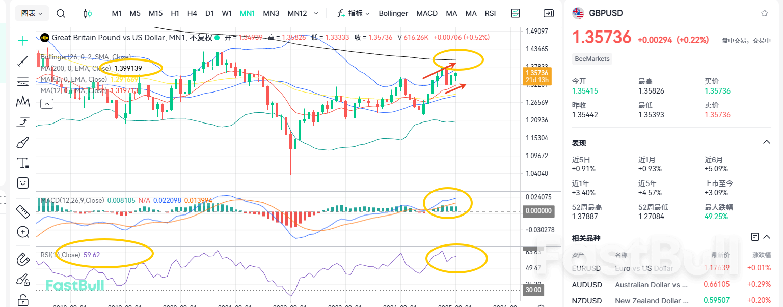 GBP/USD Surprises with Major Upside? First Rate Cut Delayed!_2 GBP/USD Surprises with Major Upside? First Rate Cut Delayed!_2