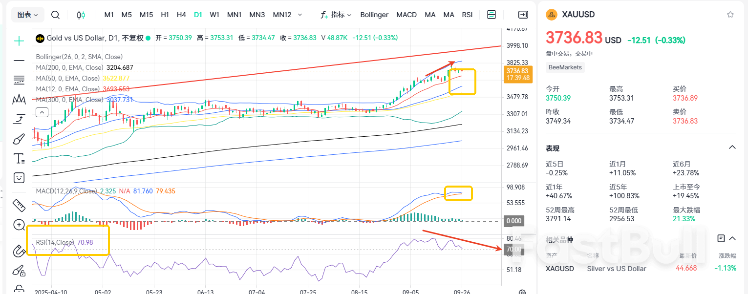 受壓3800!黃金風向變了? _1 受壓3800!黃金風向變了? _1
