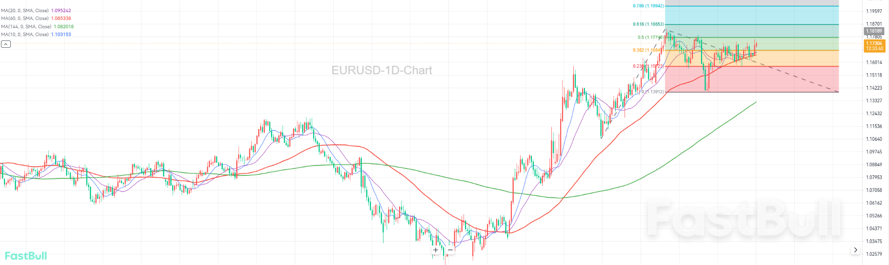 Число рабочих мест вне сельского хозяйства значительно не оправдало ожиданий, что усилило ожидания снижения процентной ставки_2 Число рабочих мест вне сельского хозяйства значительно не оправдало ожиданий, что усилило ожидания снижения процентной ставки_2
