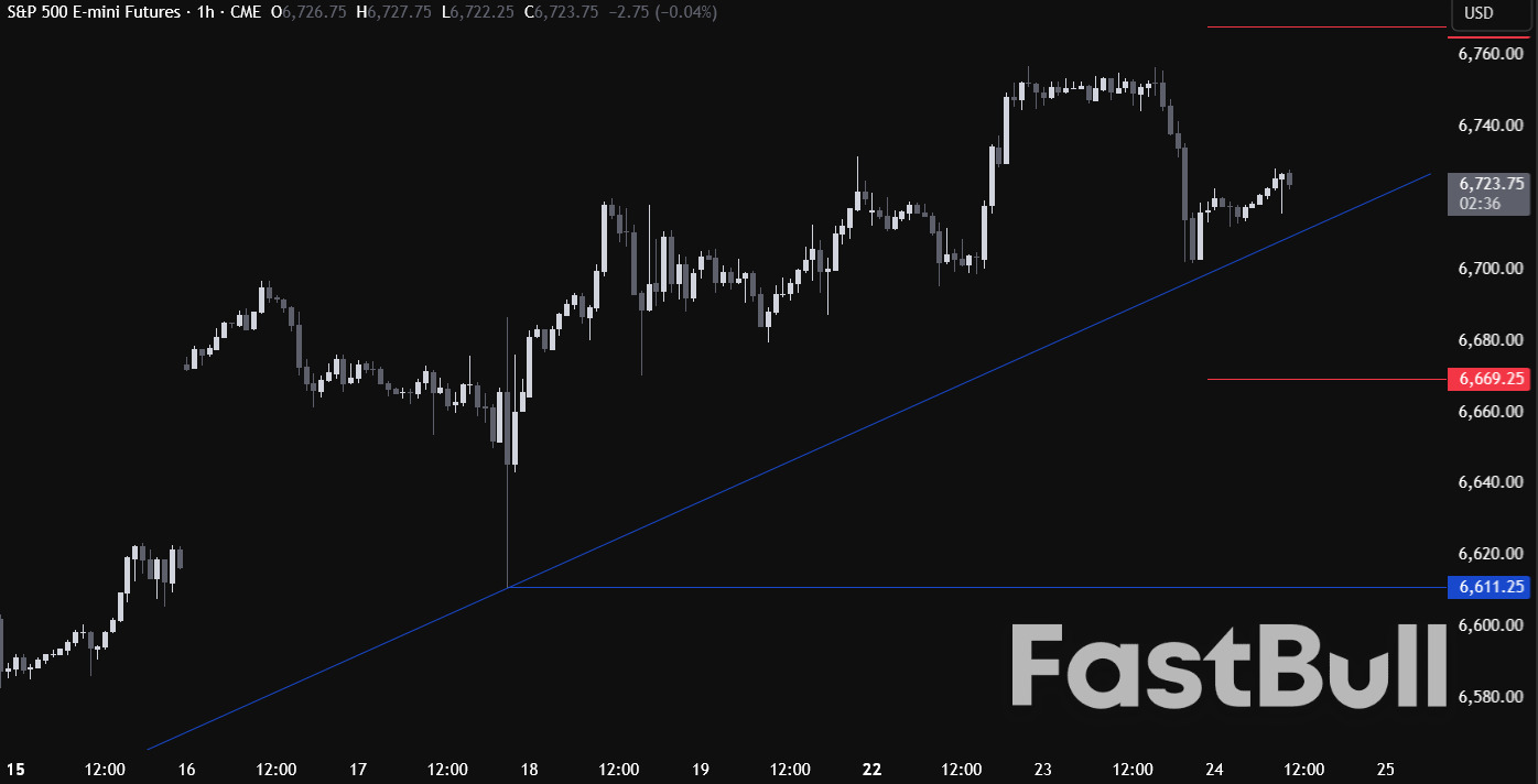 SP 500이 약간 하락했습니다. 지금이 매수 시점일까요, 아니면 가격이 떨어질 때까지 기다릴 시점일까요?_3