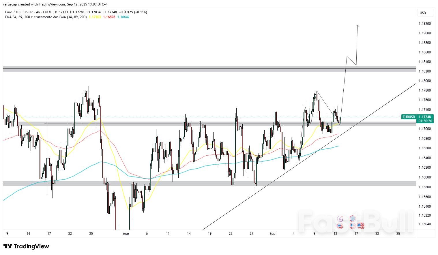 EUR/USD Rises After ECB Maintains Rates and U.S. Inflation Remains Mixed_1 EUR/USD Rises After ECB Maintains Rates and U.S. Inflation Remains Mixed_1