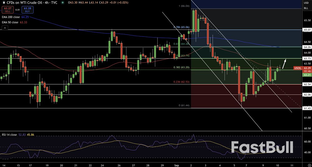 พยากรณ์ก๊าซธรรมชาติและน้ำมัน: ความตึงเครียดในตะวันออกกลางและภัยคุกคามด้านภาษีศุลกากรกระตุ้นตลาด_2
