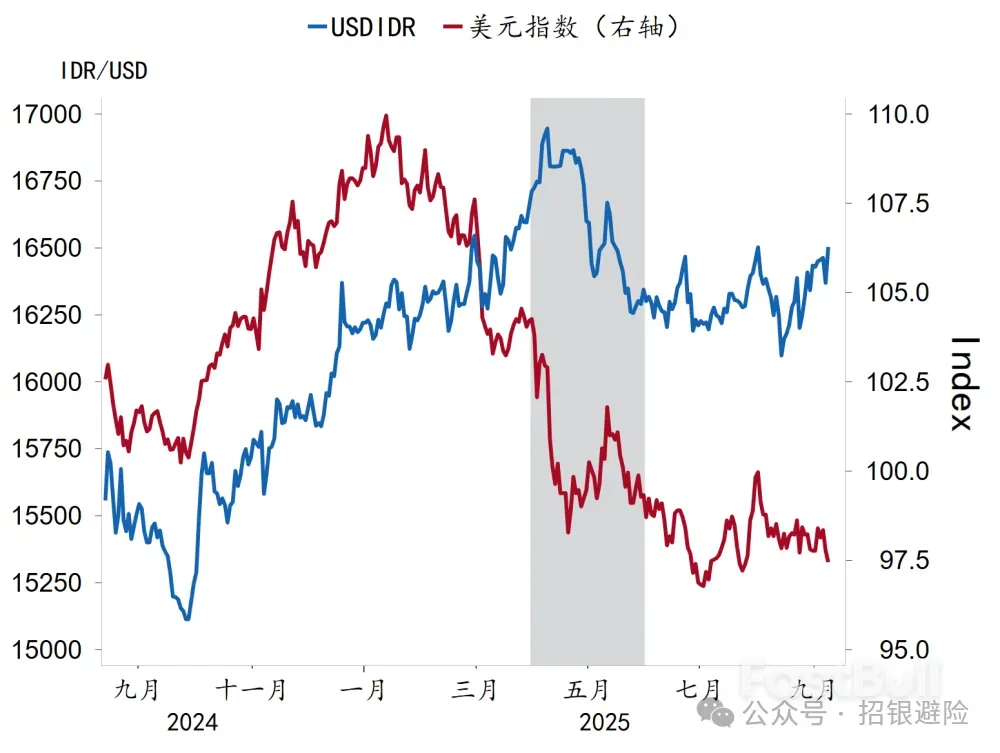 近期热点频出的印尼卢比前景如何?_1 近期热点频出的印尼卢比前景如何?_1