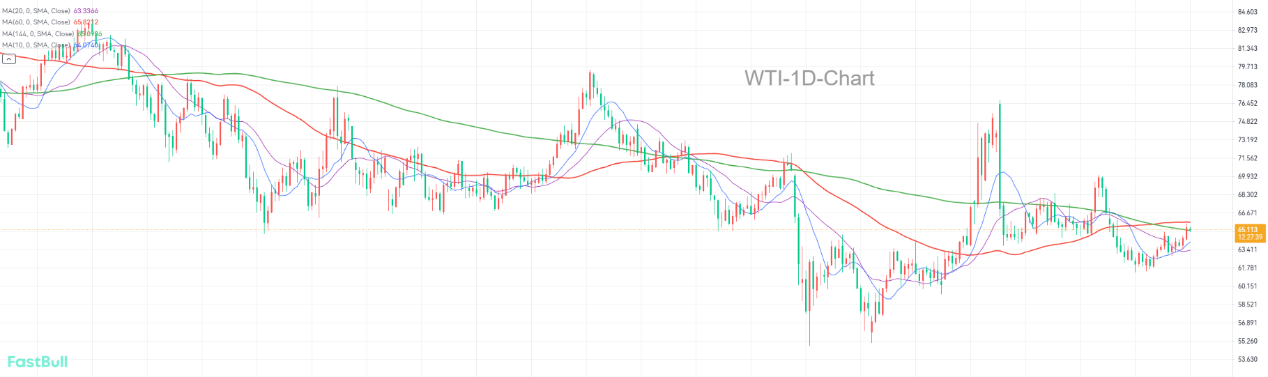 Has the Trend Reversed?_1