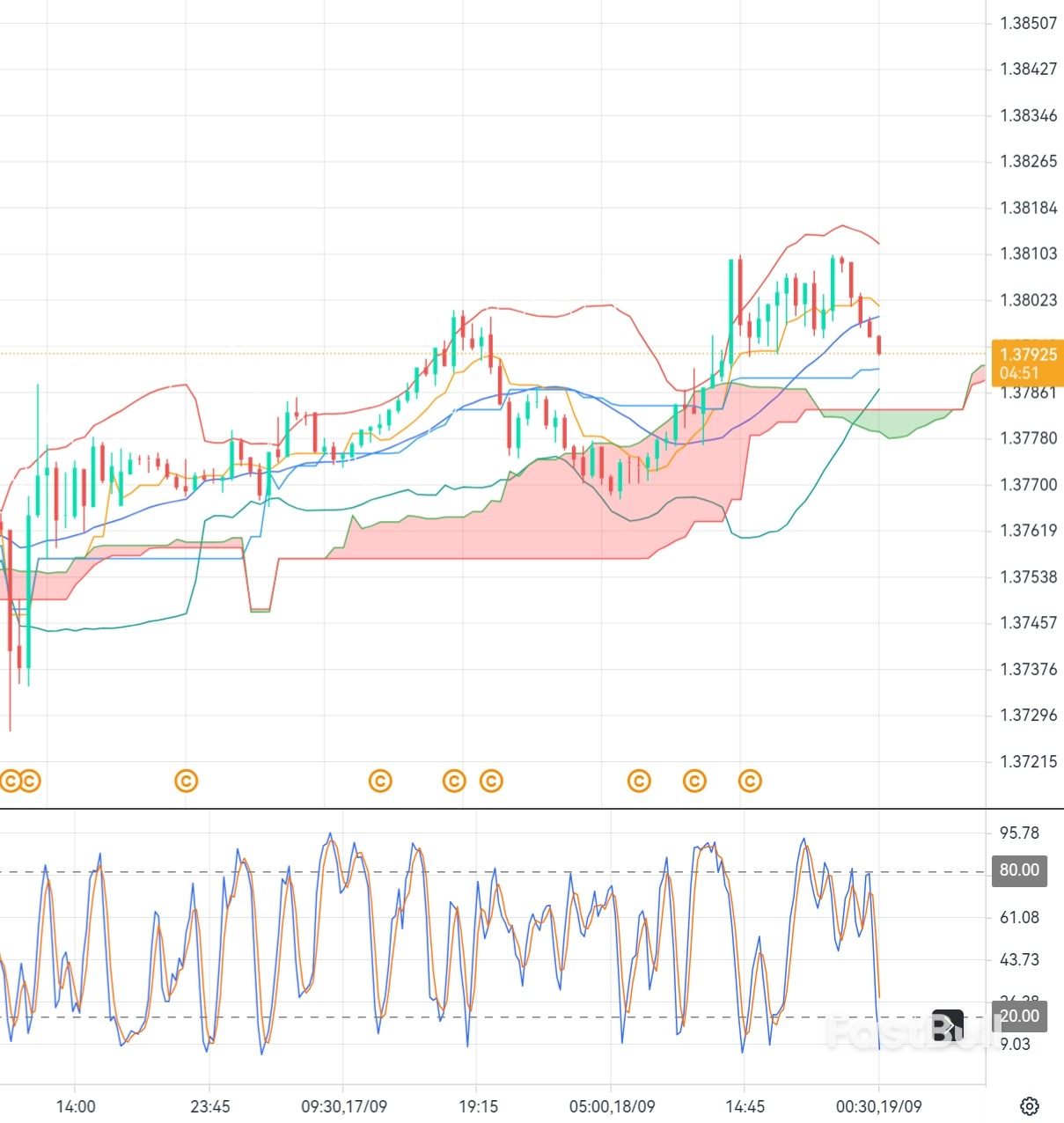 USD/CAD is showing signs of weakening after recent resistance tests_1