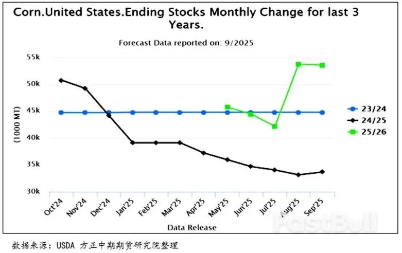 新玉米要登场,是喜还是忧?_3 新玉米要登场,是喜还是忧?_3