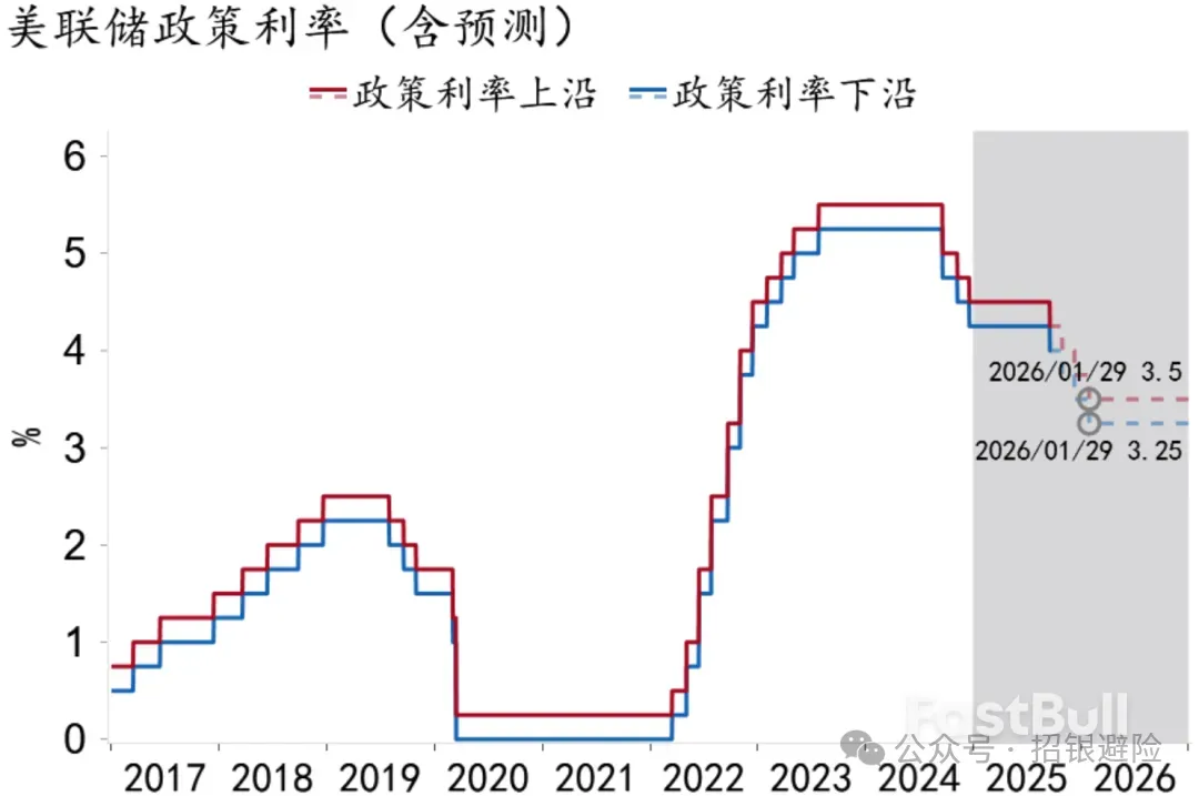 政策有望“空中加油”，风险偏好仍有支撑_7