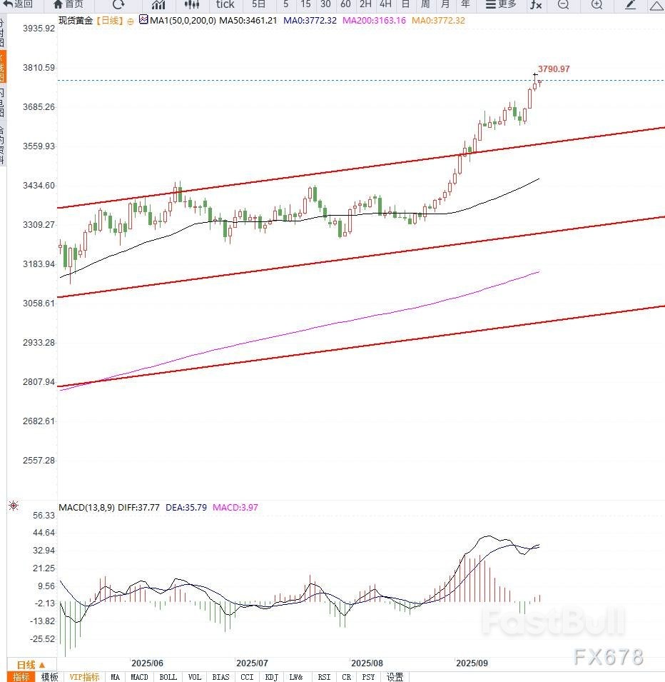 美联储降息预期与地缘局势升温推动金价继续走高_1 美联储降息预期与地缘局势升温推动金价继续走高_1